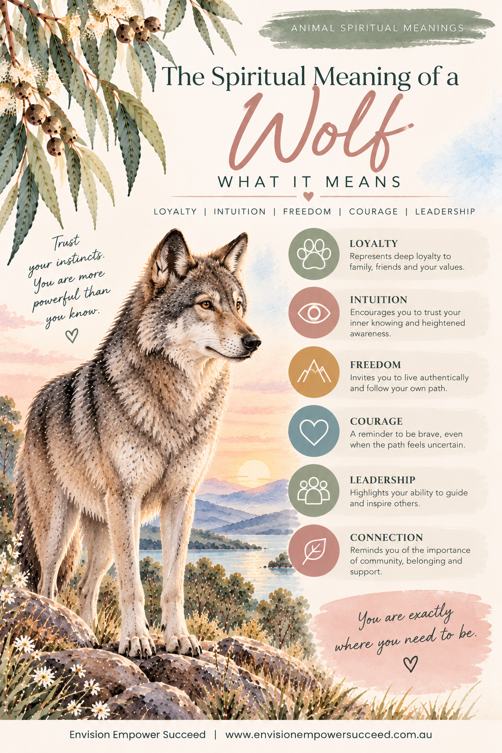 Spiritual Meaning of Wolf 